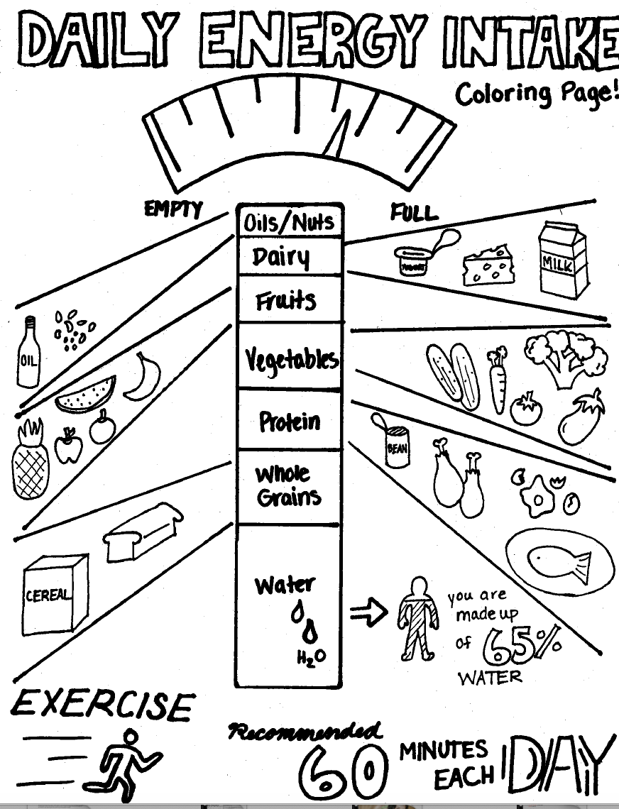 ChildEatingLab On X NEED TO KEEP YOUR CHILD ENGAGED OVER SUMMER BREAK Print And Share This Nutrition Coloring Page That Will Keep Them Busy For Hours health kids fun healthypsu pennstatenutr nutrition 