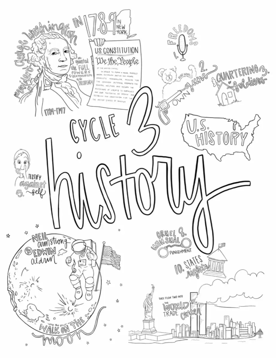 Cycle 3 HISTORY Coloring Pages For 5th Edition Etsy